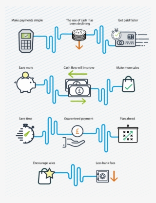With More And More Consumers Expecting To Pay By Credit - Payment