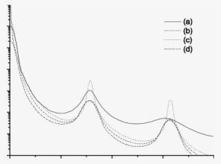 Scattering Intensity Expected From The Hosemann Model - Car Ownership Since 1900