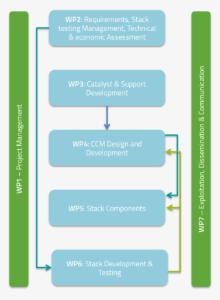 Wisconsin Public Service Corporation