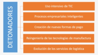 Personalizadas Que Generen Alto Valor Agregado Para - Rights