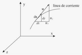 Línea De Corriente - Diagram