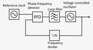 Pll Block Diagram - Diagram
