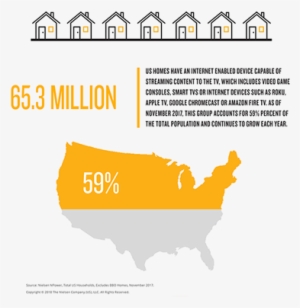 Over The Top Advertising May Still Be In Its Infancy, - Hillary And Trump States