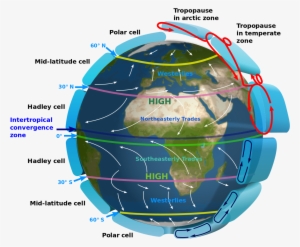 Intertropical Convergence Zone