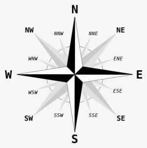 Compass Directions