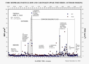 Winds Were Light 3 7 Mph, Blowing Wsw Nnw - Diagram