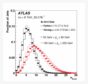 Show More Plots Yao Ming Png - Cern