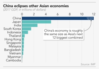 Chinese Foreign Policy