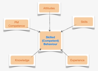So You Want To Be A Real Project Manager - Portable Network Graphics