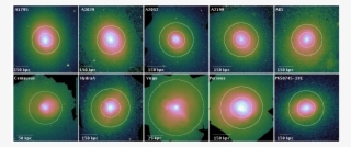 Cool Core Regions Are Indicated With The Solid Circles - Circle
