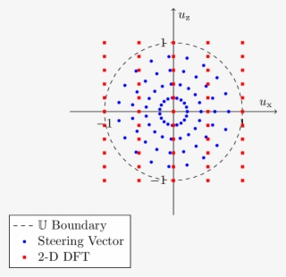 The Unitary Circle With Dashed Line Sets The Edges - Circle