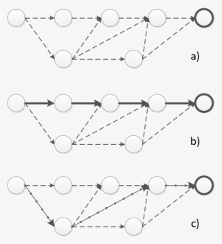 Circles Denote Available Functions, Dashed Lines Denote - Diagram