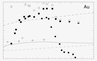 The Dashed Line Represents The Statistically Averaged - Sheet Music