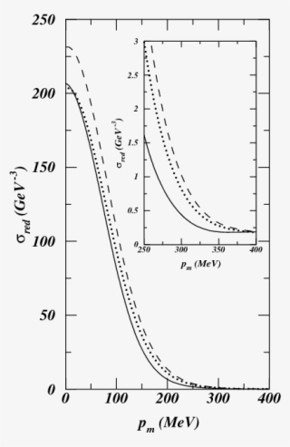 Show More Plots - Diagram