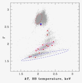 Show More Plots - Diagram