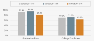 Boone Hs College And Career Readiness - College