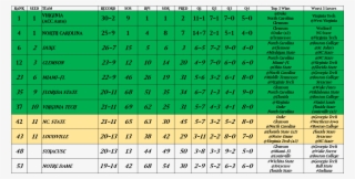 Carolina Now Beating Out Kansas And Duke For The Final - Number