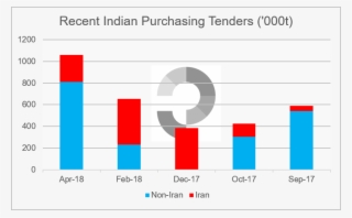 Iran Sanctions To Cause Headaches But Unlikely To Change - Iran