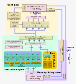Mongoose 1 Block Diagram - Diagram