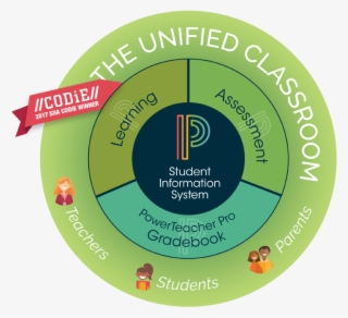 Award-winning Unified Classroom - Classroom