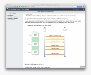 Is This The Iwatch Apple Developer Documents Possibly - Apple