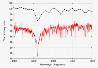 But Even These Special-purpose Instruments Don't Have - Diagram
