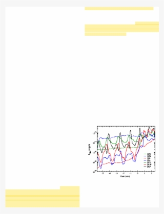 } Three Dimensional Arrangement Of Magnetic Field Lines,
