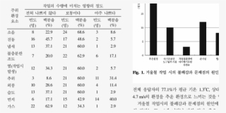 주위 환경 요소가 작업의 수행에 미치는 영향 - Download