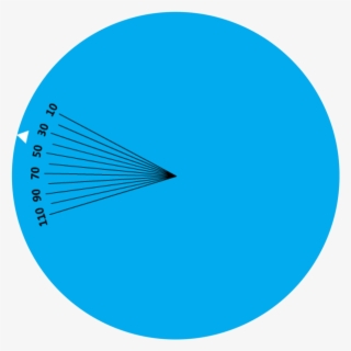 Risk Of Indolent Prostate Cancer - Teoria Dos Circulos Concentricos Privacidade