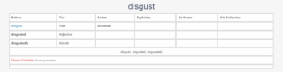 Disgust Ne Demek, Anlamı Nedir - Word