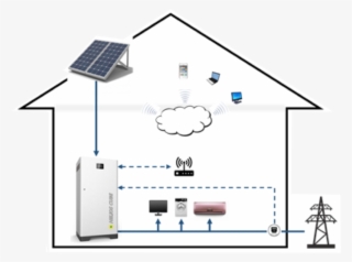 Solarhousediagram - Diagram