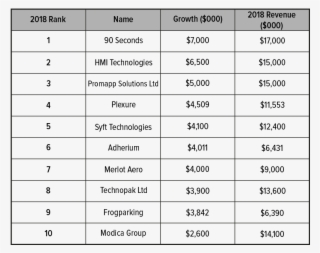 Dollar Value Increase In Revenue In The Past Year - Forex Pip Value Chart