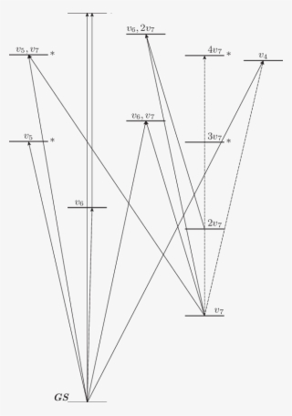 Vibrational Energy Level Diagram Of Hc 3 N Up To ∼ - Diagram