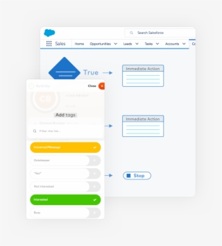 Salesforce - Salesforce.com