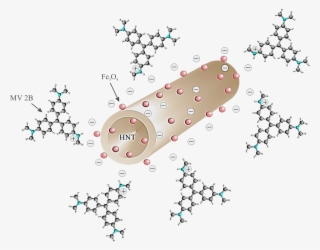 Fig8 Jwpe 2015 - Diagram