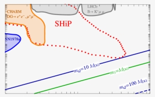 Of The Higgs/dark Gluon Mixing Angle Α, Assuming Dark - Diagram