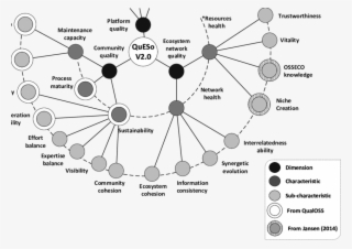 Queso Quality Model - Software