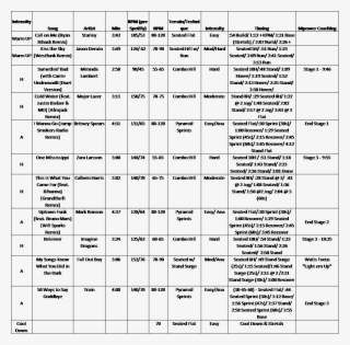 45 Minute Schwinn Style Ride - Schwinn Indoor Cycling Rides