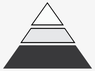 Bottom Of The Pyramid - Sustainability