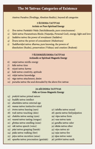 << Back To Top - 36 Tattvas