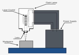 Computer Cases, Bolts, Automobile Parts And Countless - Drawing
