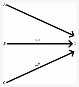 Green's Theories Displayed In A Causal Diagram - Darkness