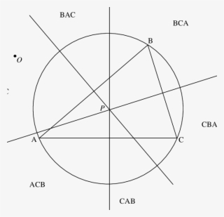 Division Of The Candidate Plane Into Six Sectors By - Circle