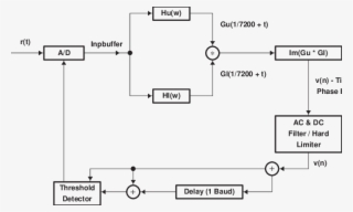 Symbol Clock Recovery Block Diagram - Diagram