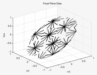 V N X Focal Plane Measurements As A Function Of Calculated - Function