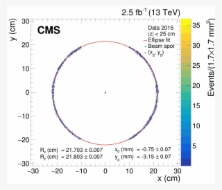 00014 The Pixel Detector Support Tube With The Fitted - Semi-major And Semi-minor Axes