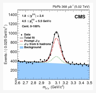 Show More Plots - Collision