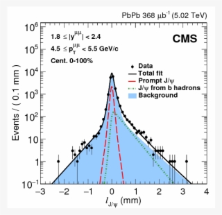 Show More Plots - Collision