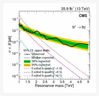 Search For Excited Quarks Of Light And Heavy Flavor - Diagram