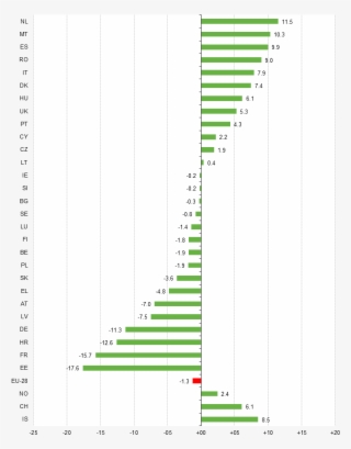 Agricultural Income Per Work Unit, Indicator A, 2013 - Diagram